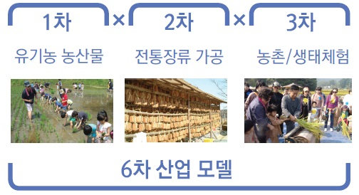 해당 이미지 내용은 아래를 참고 바랍니다