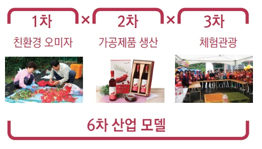 해당 이미지 내용은 아래를 참고 바랍니다