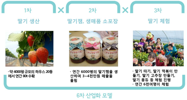 해당 이미지 내용은 아래를 참고 바랍니다