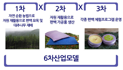 해당 이미지 내용은 아래를 참고 바랍니다