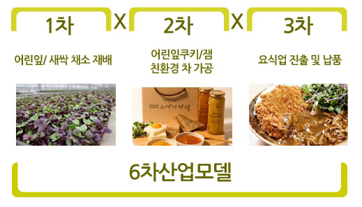 해당 이미지 내용은 아래를 참고 바랍니다