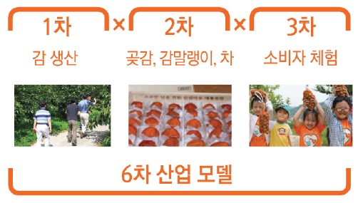 해당 이미지 내용은 아래를 참고 바랍니다