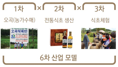 해당 이미지 내용은 아래를 참고 바랍니다