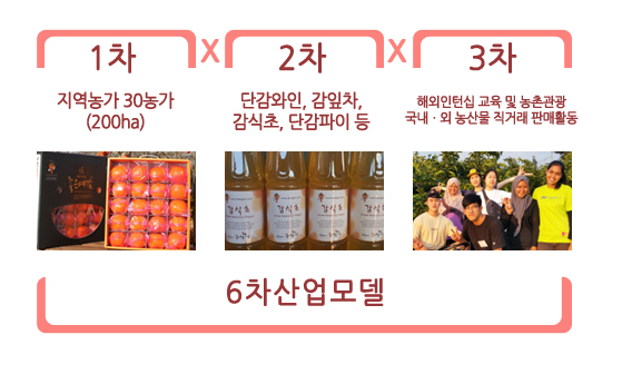 해당 이미지 내용은 아래를 참고 바랍니다