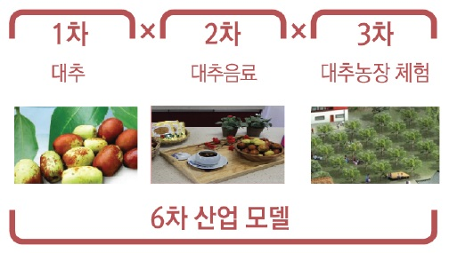 해당 이미지 내용은 아래를 참고 바랍니다