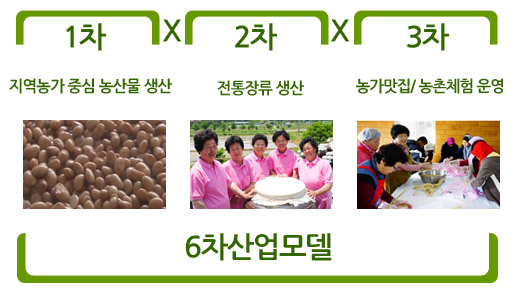 해당 이미지 내용은 아래를 참고 바랍니다