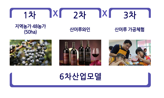 해당 이미지 내용은 아래를 참고 바랍니다