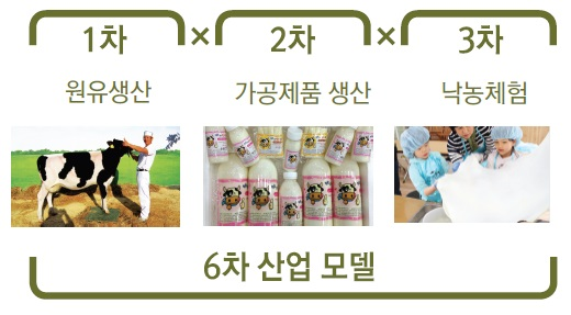 해당 이미지 내용은 아래를 참고 바랍니다