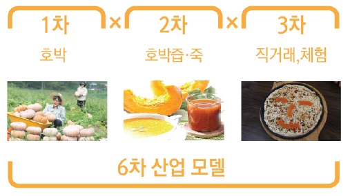 해당 이미지 내용은 아래를 참고 바랍니다