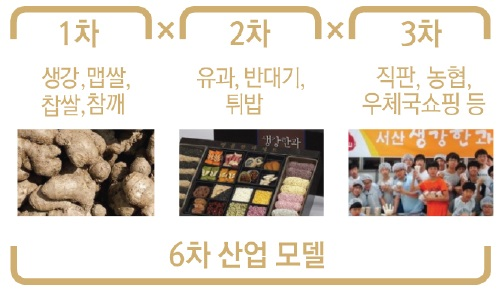 해당 이미지 내용은 아래를 참고 바랍니다
