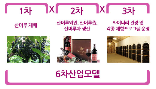 해당 이미지 내용은 아래를 참고 바랍니다