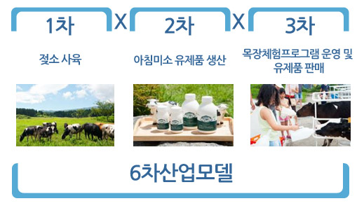 해당 이미지 내용은 아래를 참고 바랍니다