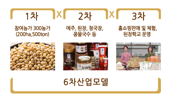 해당 이미지 내용은 아래를 참고 바랍니다