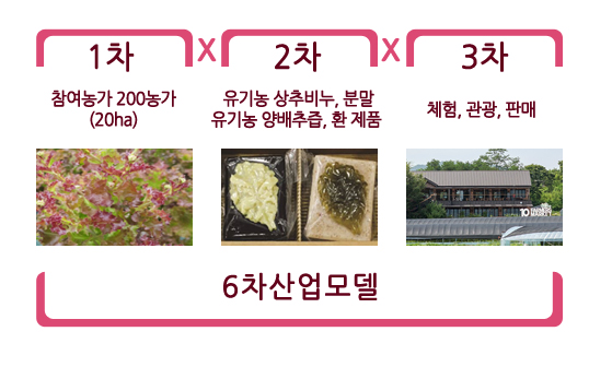 해당 이미지 내용은 아래를 참고 바랍니다