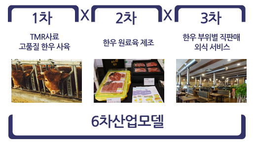해당 이미지 내용은 아래를 참고 바랍니다