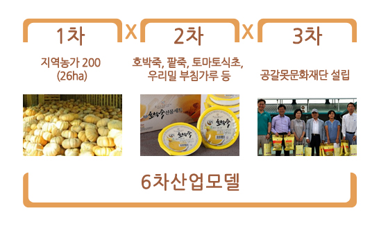 해당 이미지 내용은 아래를 참고 바랍니다