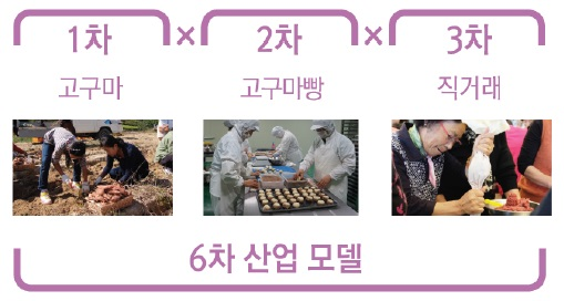 해당 이미지 내용은 아래를 참고 바랍니다