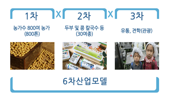 해당 이미지 내용은 아래를 참고 바랍니다
