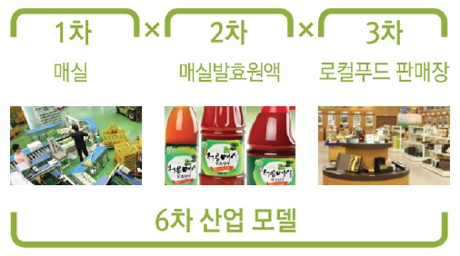 해당 이미지 내용은 아래를 참고 바랍니다