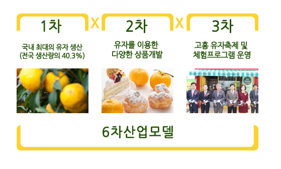 해당 이미지 내용은 아래를 참고 바랍니다