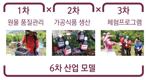 해당 이미지 내용은 아래를 참고 바랍니다