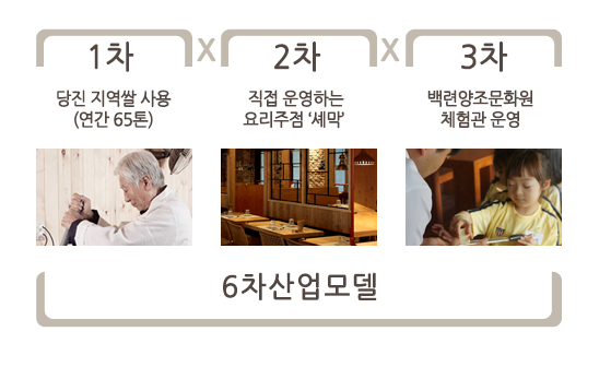 해당 이미지 내용은 아래를 참고 바랍니다