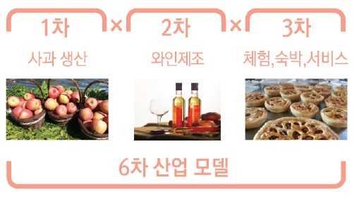 해당 이미지 내용은 아래를 참고 바랍니다