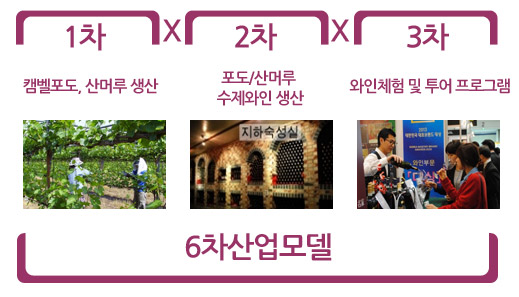 해당 이미지 내용은 아래를 참고 바랍니다