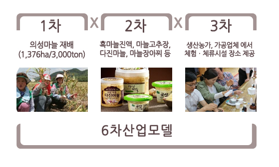 해당 이미지 내용은 아래를 참고 바랍니다