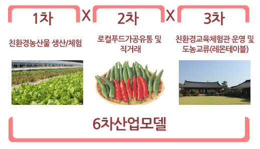 해당 이미지 내용은 아래를 참고 바랍니다