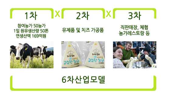 해당 이미지 내용은 아래를 참고 바랍니다
