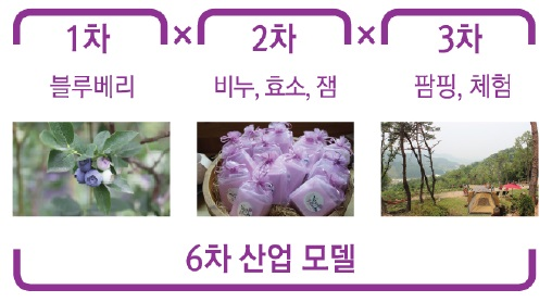 해당 이미지 내용은 아래를 참고 바랍니다