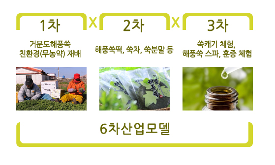 해당 이미지 내용은 아래를 참고 바랍니다