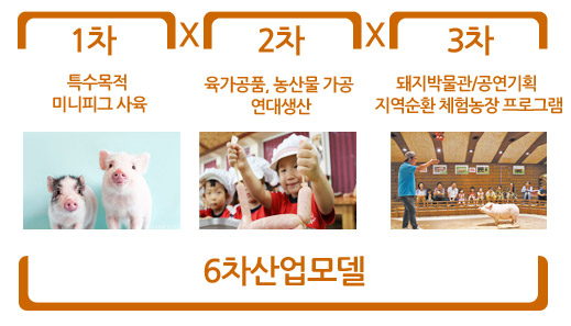 해당 이미지 내용은 아래를 참고 바랍니다