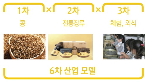 해당 이미지 내용은 아래를 참고 바랍니다