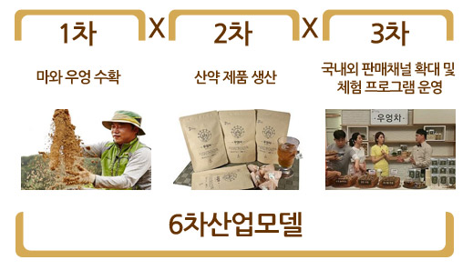 해당 이미지 내용은 아래를 참고 바랍니다