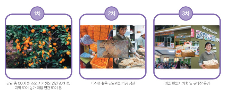 해당 이미지 내용은 아래를 참고 바랍니다