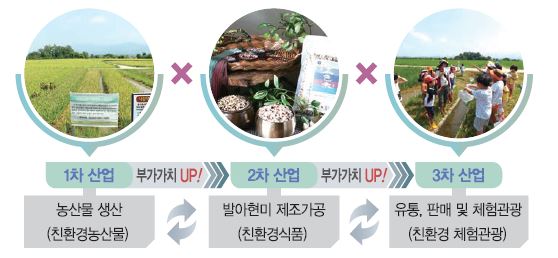 해당 이미지 내용은 아래를 참고 바랍니다