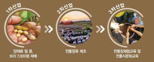 해당 이미지 내용은 아래를 참고 바랍니다