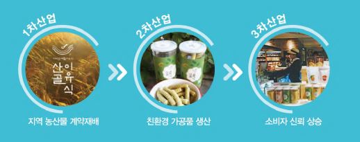 해당 이미지 내용은 아래를 참고 바랍니다