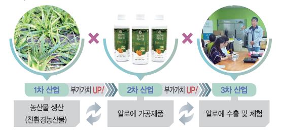 해당 이미지 내용은 아래를 참고 바랍니다