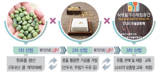 해당 이미지 내용은 아래를 참고 바랍니다