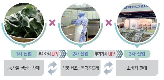 해당 이미지 내용은 아래를 참고 바랍니다