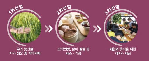 해당 이미지 내용은 아래를 참고 바랍니다