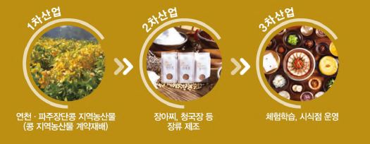 해당 이미지 내용은 아래를 참고 바랍니다