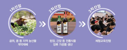 해당 이미지 내용은 아래를 참고 바랍니다