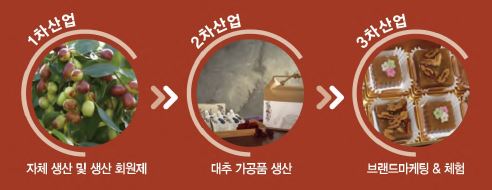 해당 이미지 내용은 아래를 참고 바랍니다