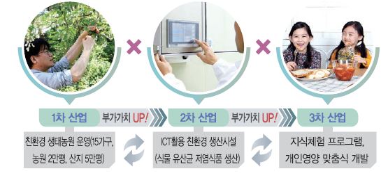 해당 이미지 내용은 아래를 참고 바랍니다