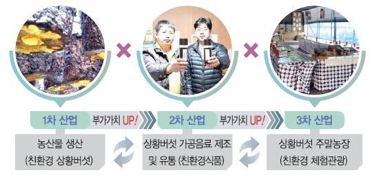 해당 이미지 내용은 아래를 참고 바랍니다