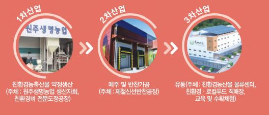 해당 이미지 내용은 아래를 참고 바랍니다